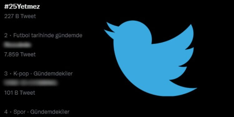 Twitter Çalışmamızla Gündemi Belirledik